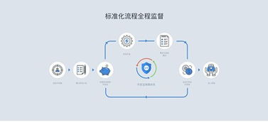 碼市開發寶 構建云端軟件開發生態閉環，重塑軟件開發未來