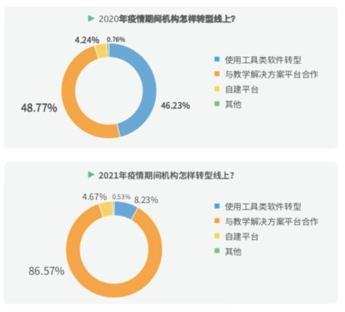 2021下沉市場教育行業調研報告 巨頭下沉，本土求變與軟件開發新機遇
