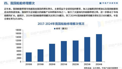 2026年中國船舶修理行業發展現狀、競爭格局及趨勢預測分析報告