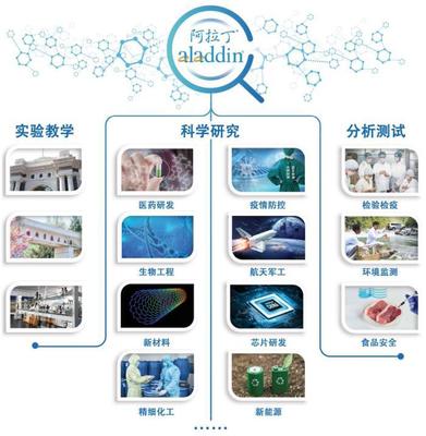 阿拉丁生化沖刺科創板IPO 機遇與挑戰并存的新興能源技術企業